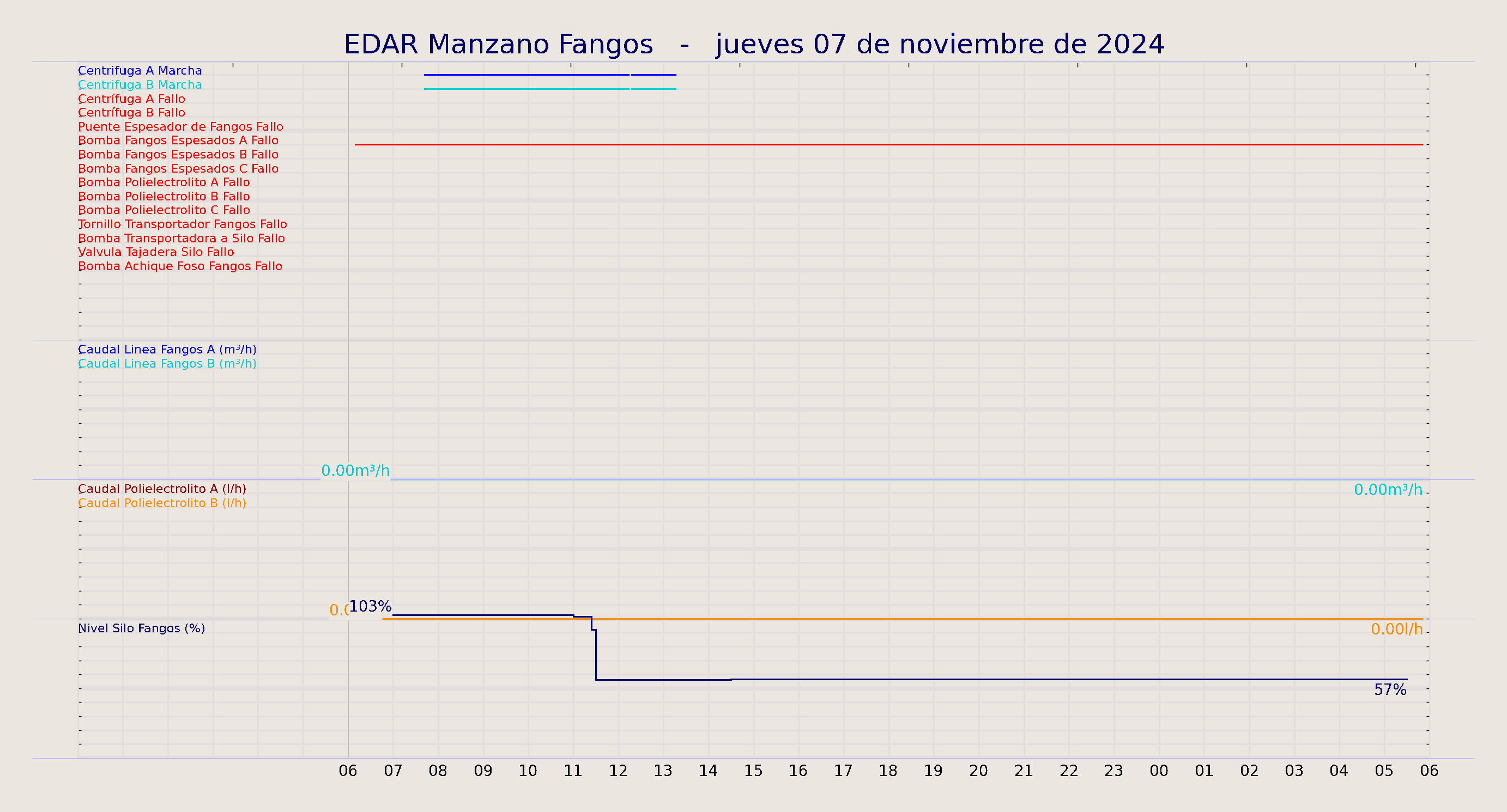 ../../imagenes/vid/2024/EDAR Manzano Fangos/2024-11-07 EDAR Manzano Fangos.png